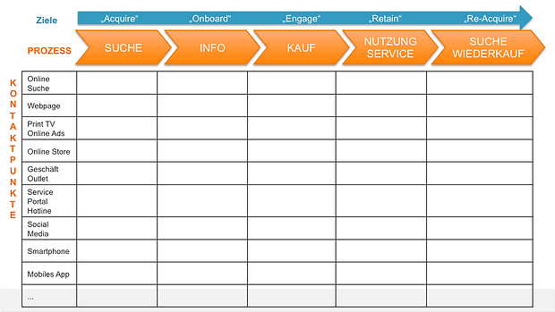 CustomerJourney2