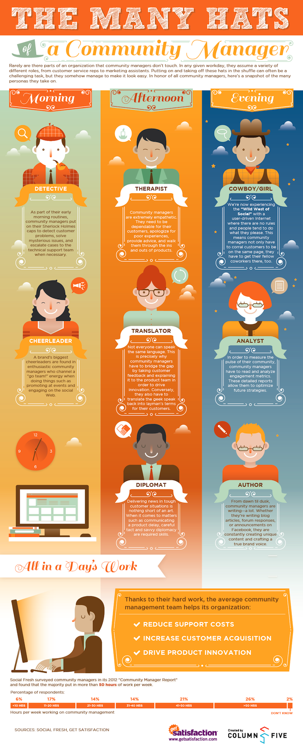 Many Hats of Community Manager infographic GetSatisfaction