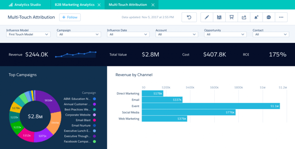 Multi-touch Attribution Pardot