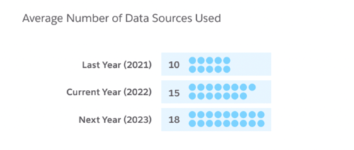 data sources used