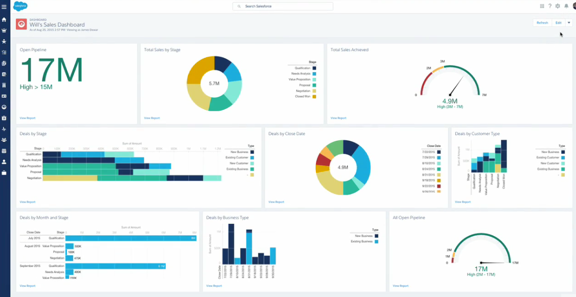 How To Build A Dashboard In Lightning Salesforce